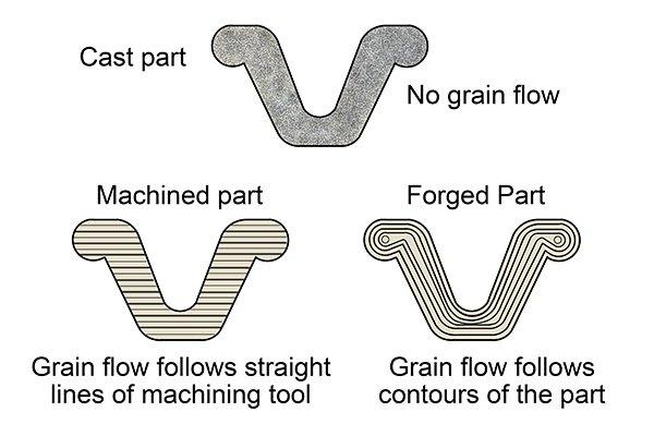 metal casting process with molten steel poured into mold showing porosity and defects